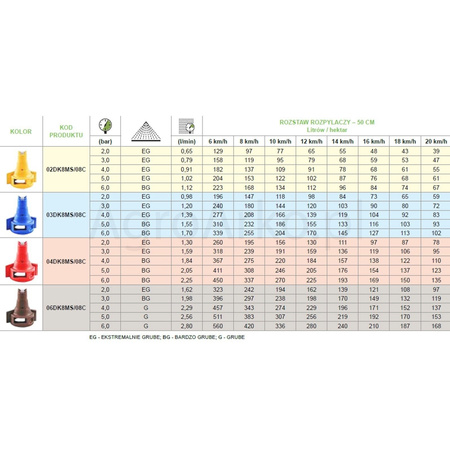 Rozpylacz eżektorowy kompaktowy ceramiczny żółty DK8MS08C 02 AGROPLAST  
